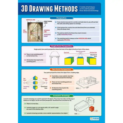 SG Education 3D Drawing Methods Laminated Daydream Wallchart SG Education