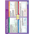 SG Education Analytical Chemistry Daydream Wallchart Laminated SG Education