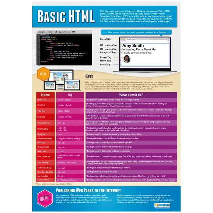 Daydream Basic HTML Gloss Daydream Wallchart SG Education