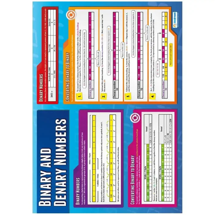 Daydream Binary and Denary Numbers Gloss Daydream Wallchart SG Education