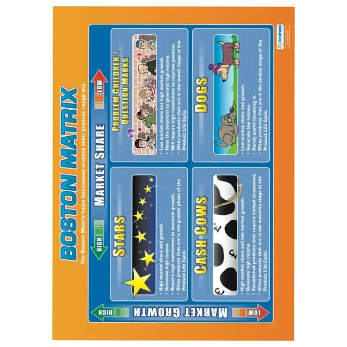 Daydream Boston Matrix Laminated Daydream Wallchart SG Education