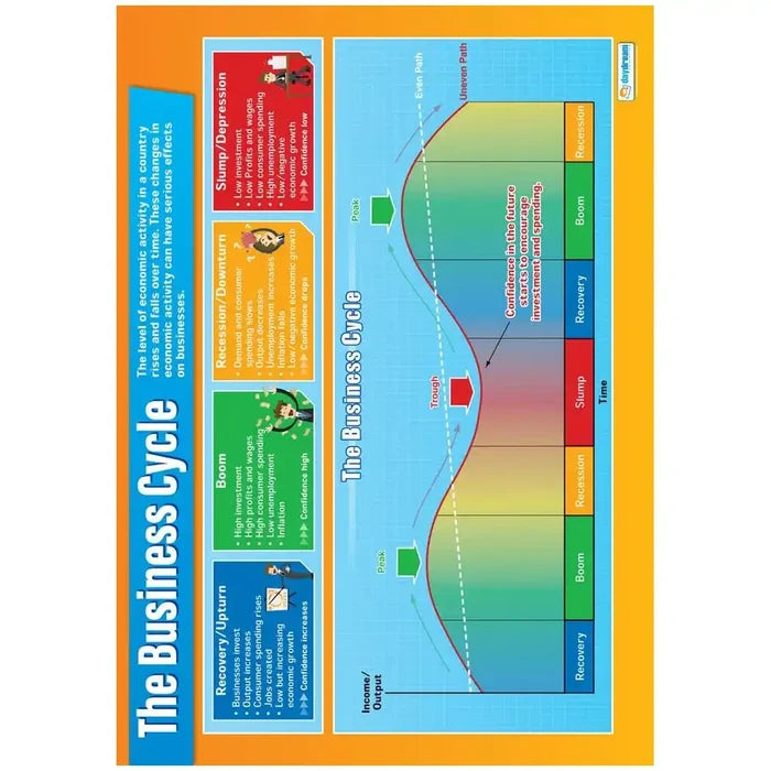 Daydream Business Cycle Laminated Daydream Wallchart SG Education