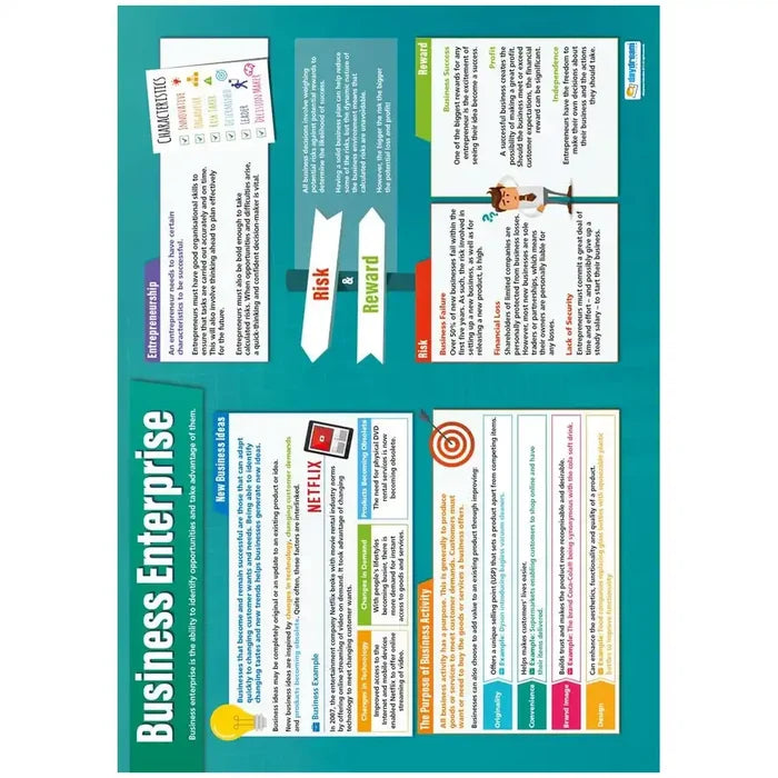 Daydream Business Enterprise Laminated Daydream Wallchart SG Education