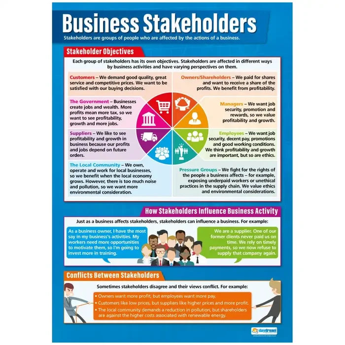 Daydream Business Stakeholders Gloss Daydream Wallchart SG Education