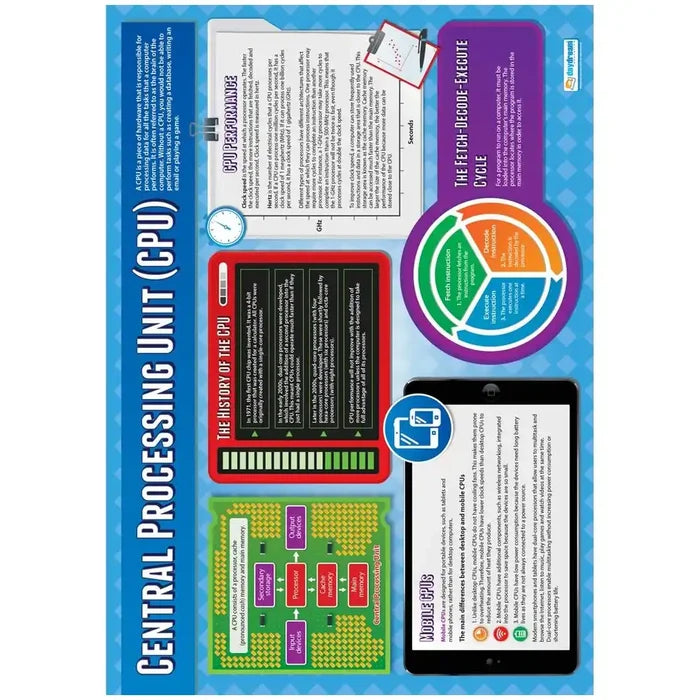 Daydream Central Processing Unit Laminated Daydream Wallchart SG Education
