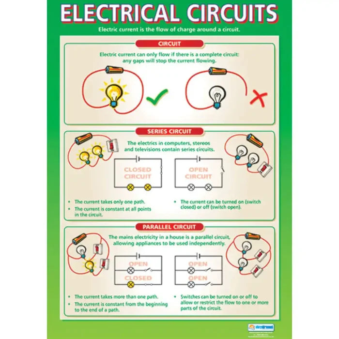 Daydream DD WC Electrical Circuits - Del SG Education