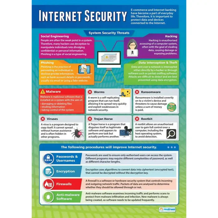 Daydream DD WC Internet Security Lam SG Education