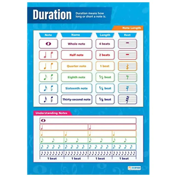 SG Education Duration Gloss Daydream Wallchart SG Education