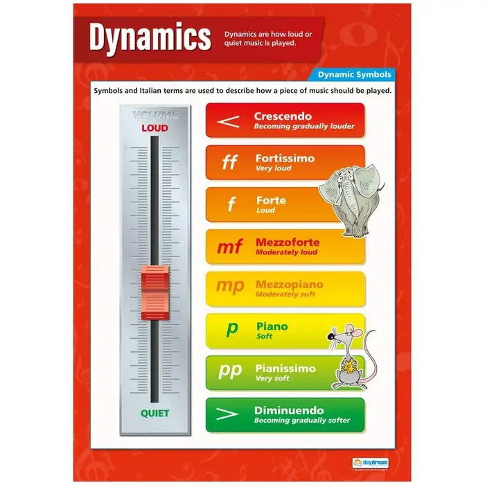 SG Education Dynamics Laminated Daydream Wallchart SG Education