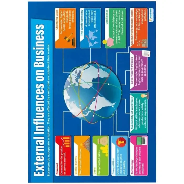 Daydream External Influences on Business Gloss Daydream Wallchart SG Education