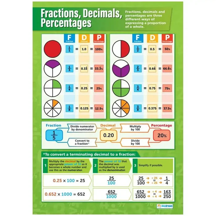 SG Education Fractions Decimals Percentages Gloss Daydream Wallchart SG Education