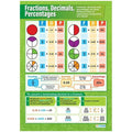 SG Education Fractions Decimals Percentages Laminated Daydream Wallchart SG Education