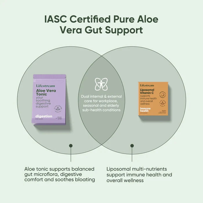 Gut & Immune Wellness Bundle