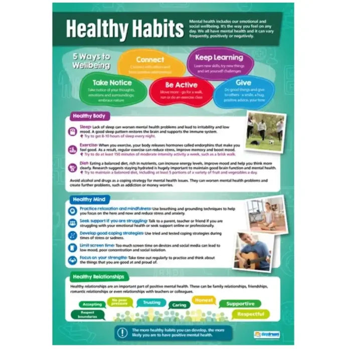 Daydream Healthy Habits Gloss Daydream Wallchart SG Education