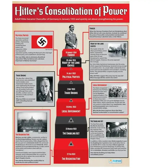SG Education DD WC Hitler's Consolidation Lam SG Education