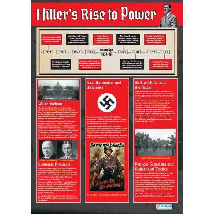 SG Education DD WC Hitler's Rise to Power Lam SG Education