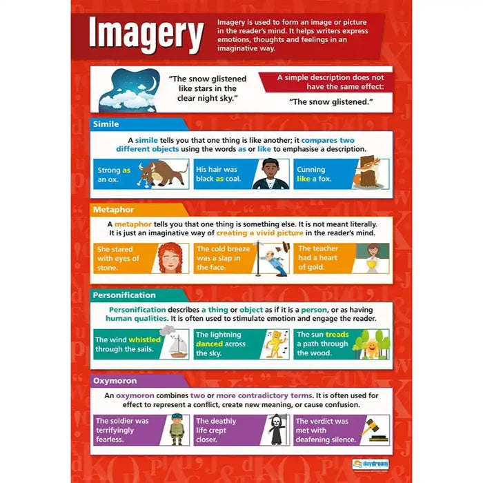 SG Education Imagery Laminated Daydream Wallchart SG Education