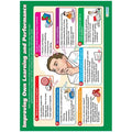 SG Education Improving Own Learning Daydream Wallchart Gloss SG Education