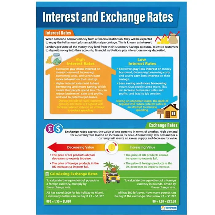 Daydream Interest And Exchange Rates Laminated Daydream Wallchart SG Education
