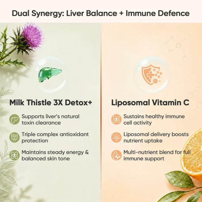 Liver & Immune Support Wellness Bundle