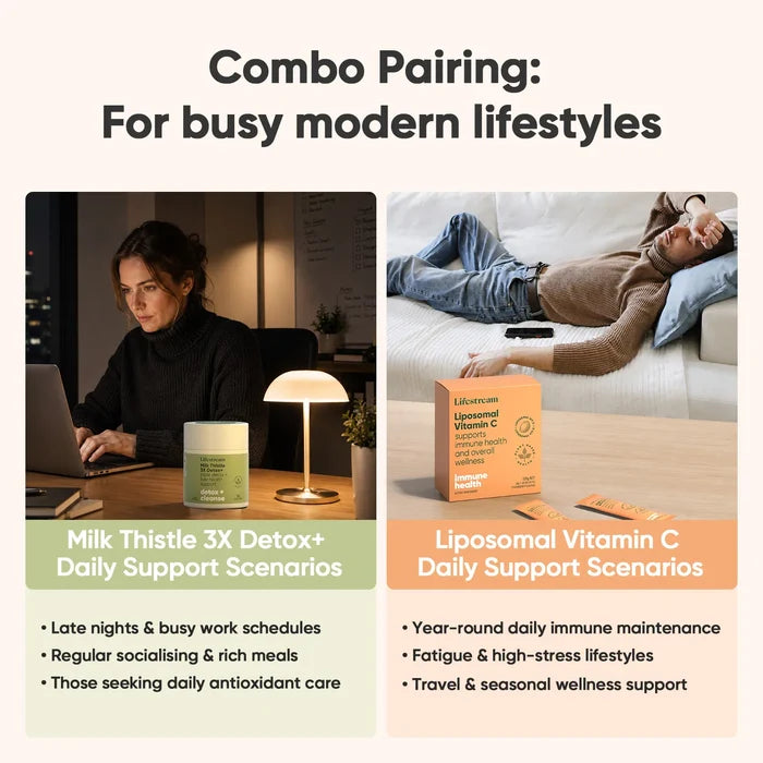 Liver & Immune Support Wellness Bundle