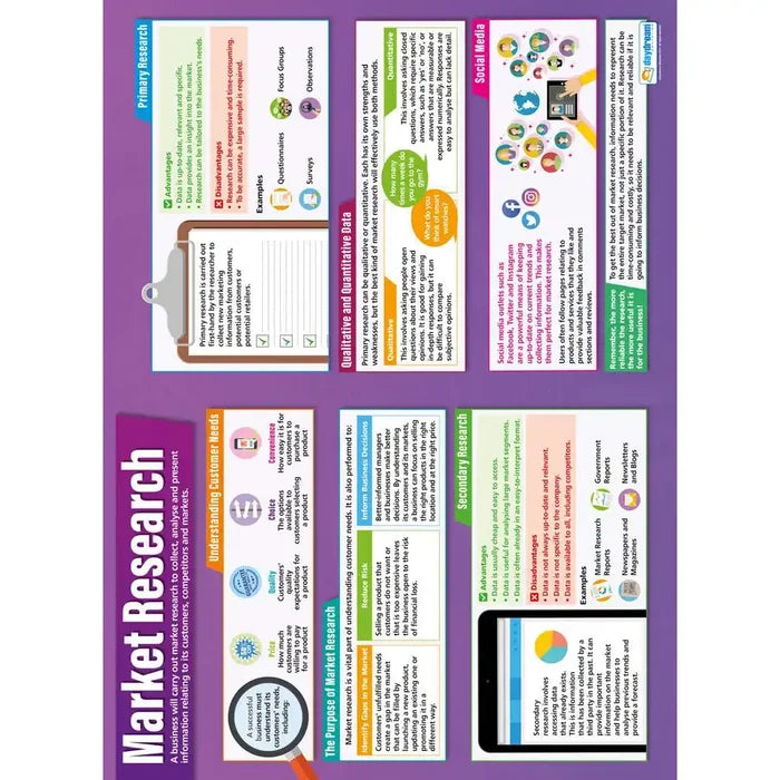 Daydream Market Research Gloss Daydream Wallchart SG Education