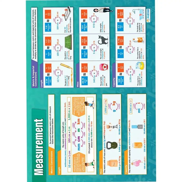 SG Education Measurement Laminated Daydream Wallchart SG Education