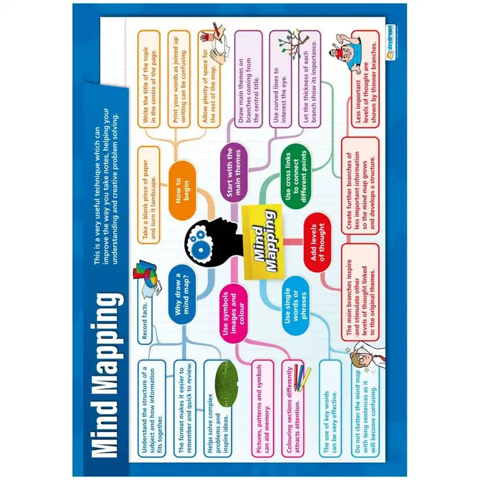 SG Education DD WC Mind Mapping Lam SG Education