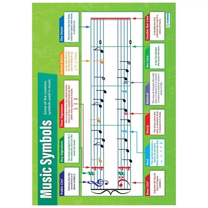 SG Education Music Symbols Gloss Daydream Wallchart SG Education