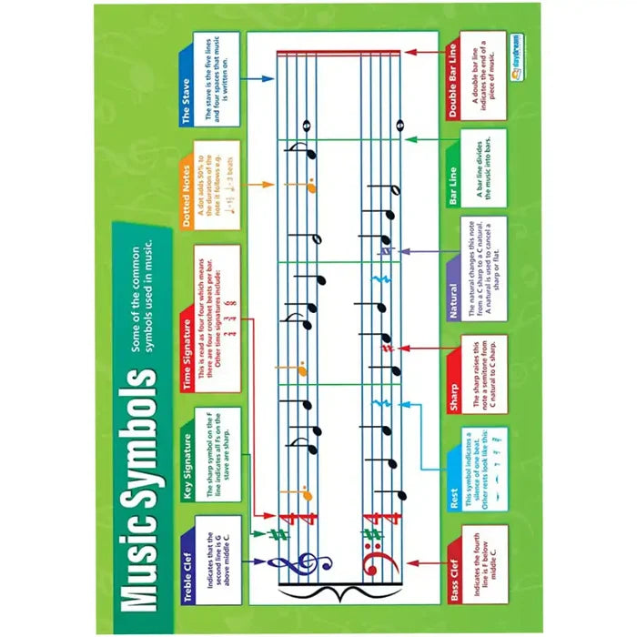 SG Education Music Symbols Laminated Daydream Wallchart SG Education