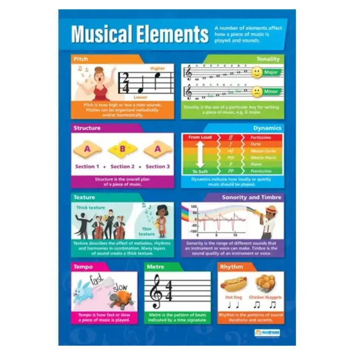 SG Education Musical Elements Gloss Daydream Wallcharts SG Education