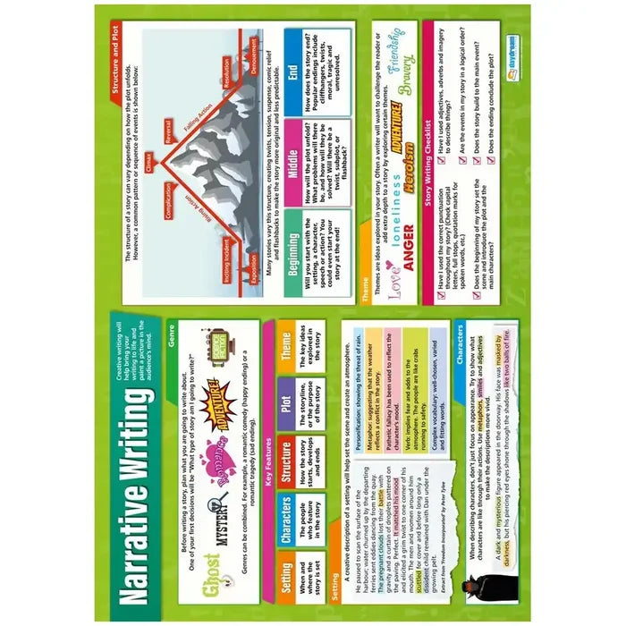 SG Education Narrative Writing Laminated Daydream Wallchart SG Education