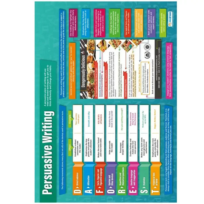 SG Education Persuasive Writing Laminated Daydream Wallchart SG Education
