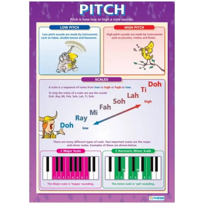 SG Education Pitch Gloss Daydream Walllchart SG Education