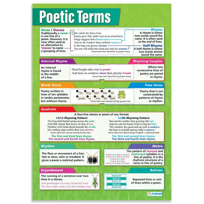 SG Education Poetic Terms Gloss Daydream Wallchart SG Education