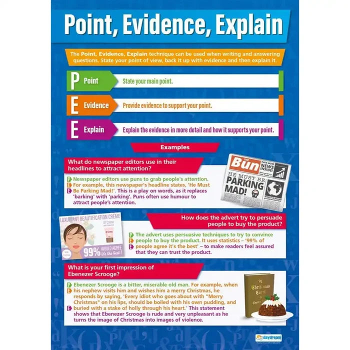 SG Education Point Evidence Explain Gloss Daydream Wallchart SG Education