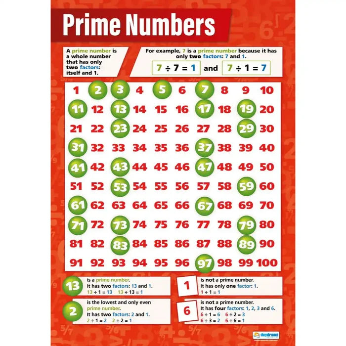 SG Education Prime Numbers Gloss Daydream Wallchart SG Education
