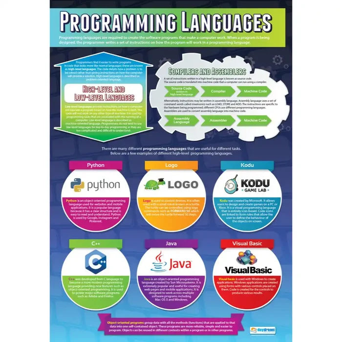 Daydream Programming Languages Gloss Daydream Wallchart SG Education