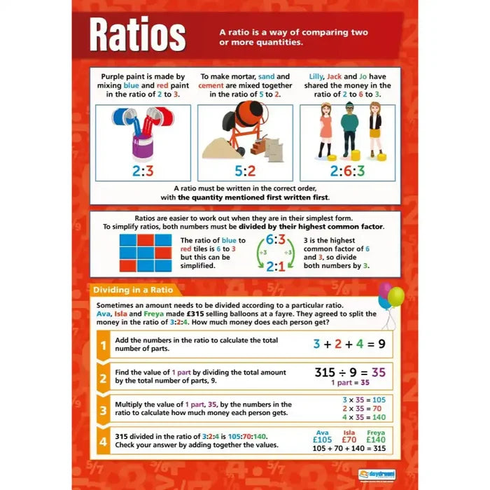 SG Education Ratio Gloss Daydream Wallcharts SG Education