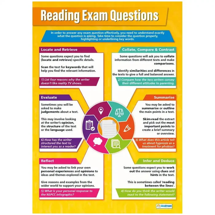 SG Education Reading Exam Questions Gloss Daydream Wallchart SG Education