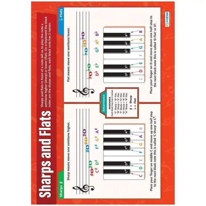 SG Education Sharps and Flats Gloss Daydream Wallchart SG Education