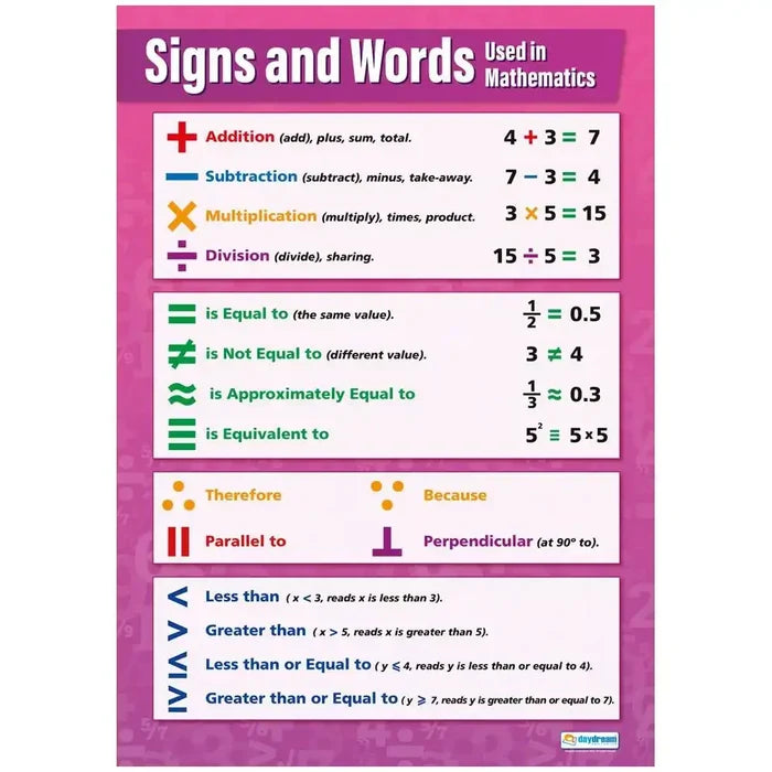SG Education Signs and Words Gloss Daydream Wallchart SG Education