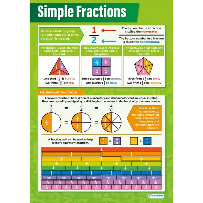 SG Education Simple Fractions Laminated Daydream Wallchart SG Education
