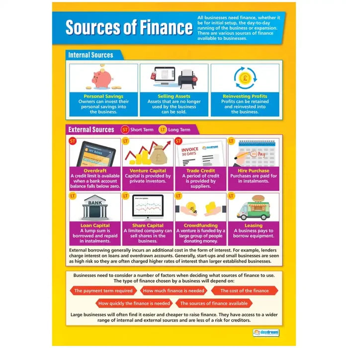Daydream Source of Finance Laminated Daydream Wallchart SG Education