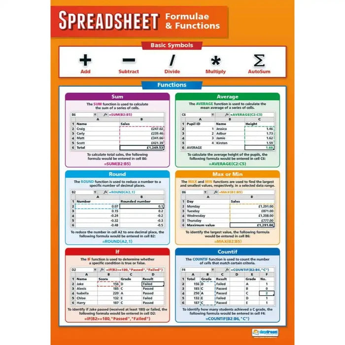 Daydream Spreadsheet Formulae Daydream Wallchart Gloss SG Education