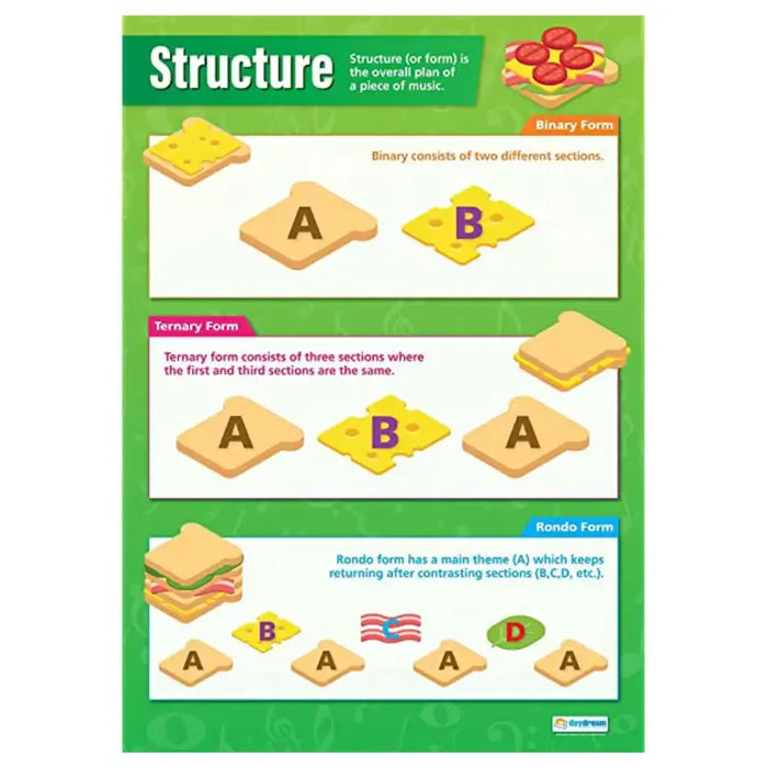 SG Education Structure Laminated Daydream Wallchart SG Education