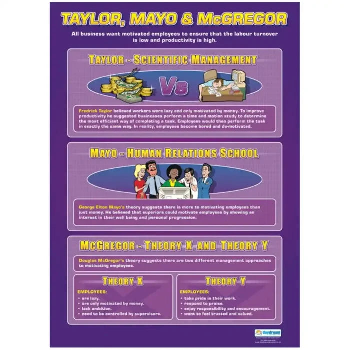 Daydream Taylor, Mayo & McGregor Gloss Daydream Wallchart SG Education