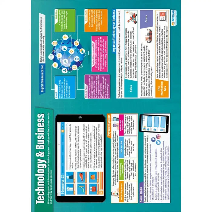 Daydream Technology and Business Laminated Daydream Wallchart SG Education
