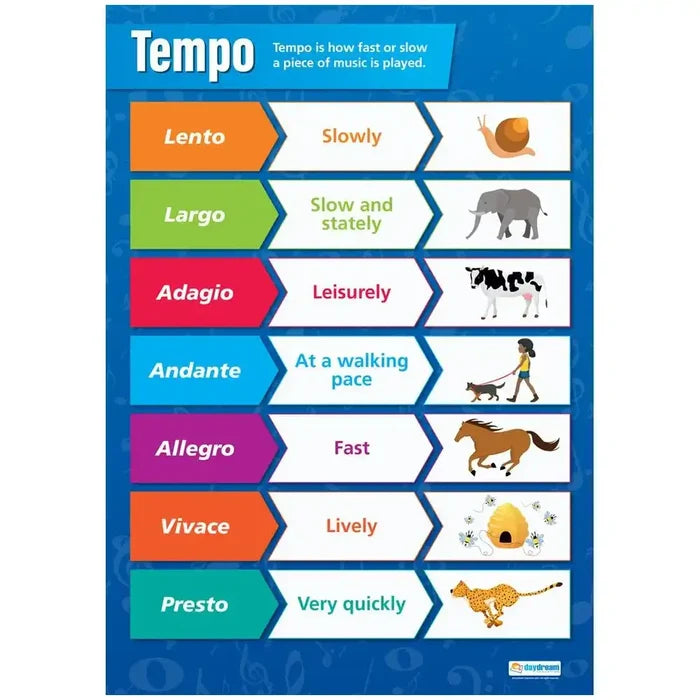 SG Education Tempo Gloss Daydream Wallchart SG Education