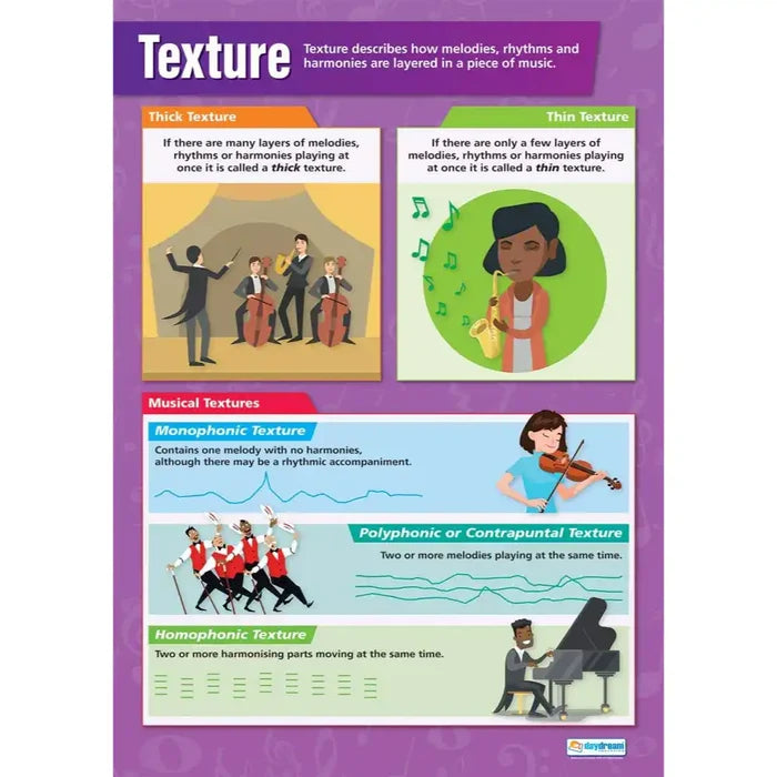 SG Education Texture Gloss Daydream Wallchart SG Education